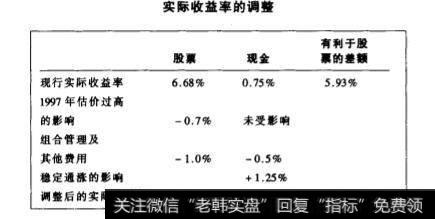 股票收益率的真正影响有哪些？