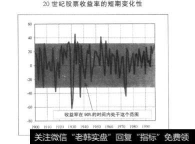 收益率和风险两者之间的关系是怎样的？