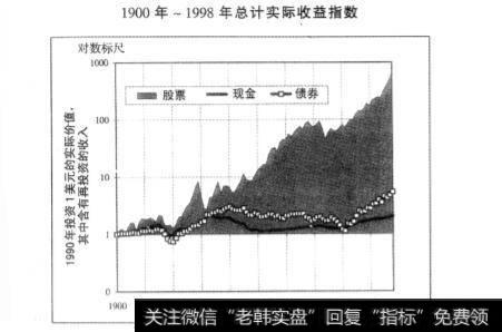 收益率和风险两者之间的关系是怎样的？