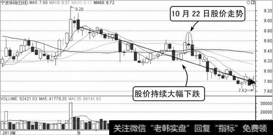 宁波华翔K线走势图