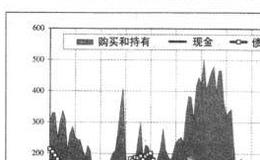 股市中的风险对投资者会产生什么样的影响？