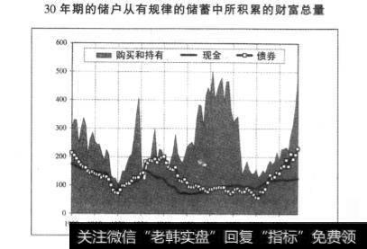 股市中的风险对投资者会产生什么样的影响？