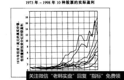 股票选择真正带来了什么不同?