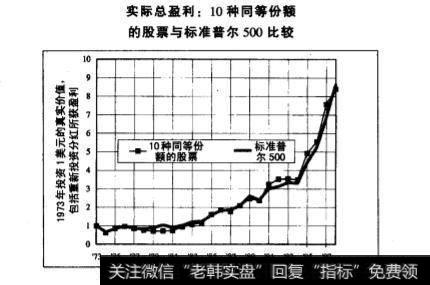 股票选择真正带来了什么不同?