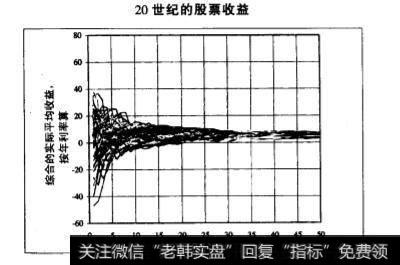 关于股市价值,告诉了我们哪些道理?