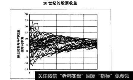 关于股市价值,告诉了我们哪些道理?