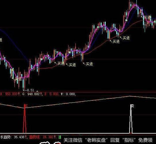 大智慧MA主图公式(大智慧)
