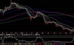 很准的<em>短线指标</em>（主图）(大智慧)源码最新解析