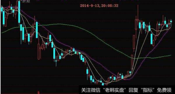 即时大单,统计单数(大智慧)