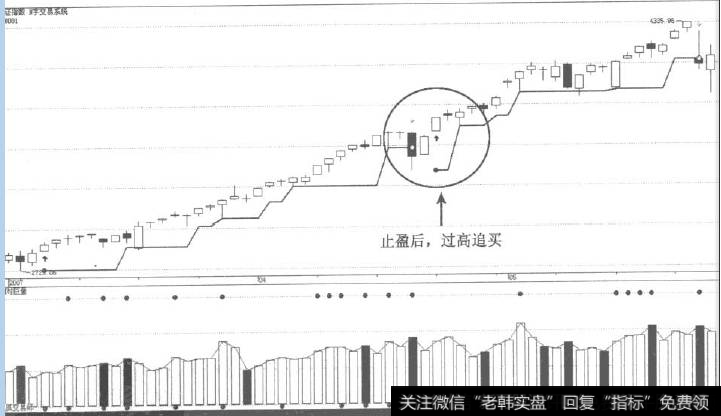 N字理论追涨模式