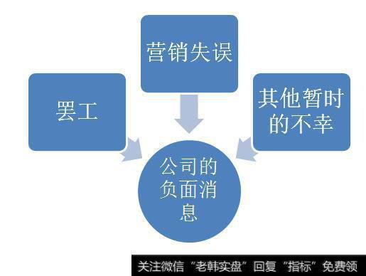 公司的负面消息