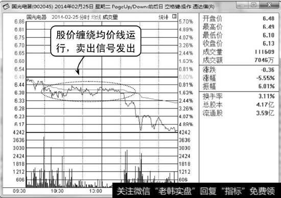 国光电器分时走势图