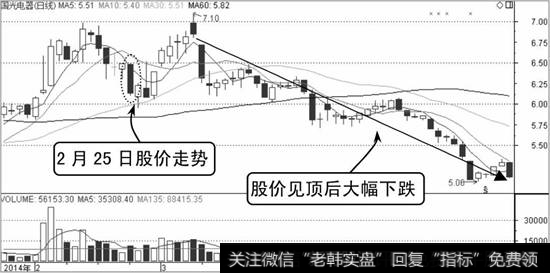 国光电器K线走势图