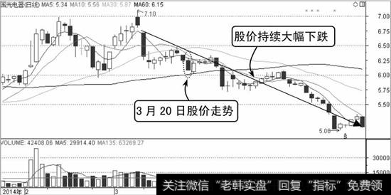 国光电器K线走势图