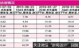 中报窗口期 728家公司7月份以来逆市上涨