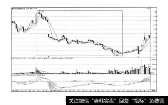 图1-13背驰的对比