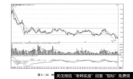 图1-1400402金融街20091227-20130628