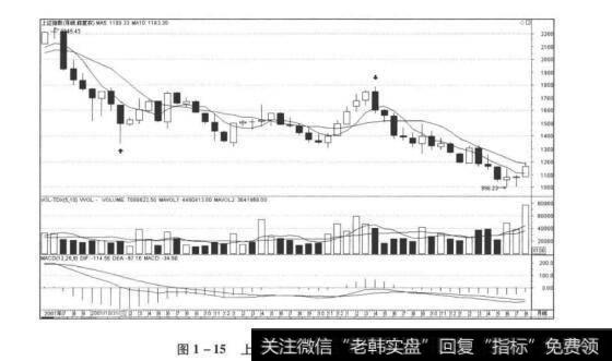 图1-15上证指数20010629-20050630