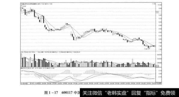 图1-17600117中国化学20150107—20150206-60分钟
