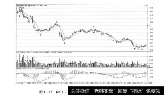 图1-18 600117中国化学20150107-20150206-30分钟