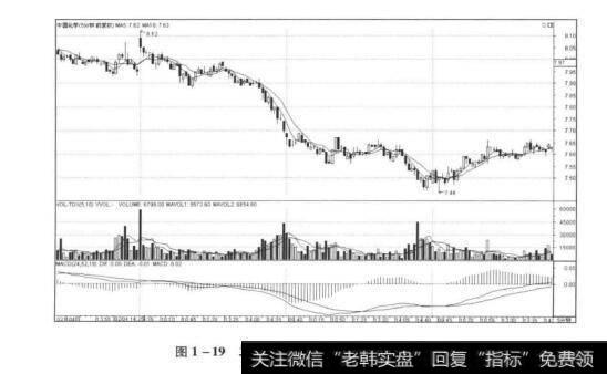 图1-1930分钟5-6走势的5分钟走势结构