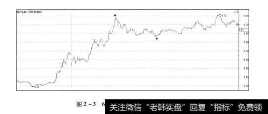图2-3600839四川长虹1分钟走势节选