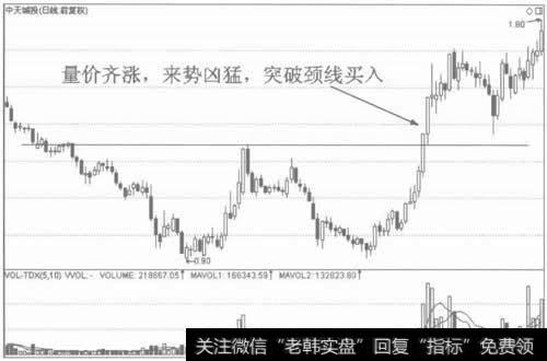 图3突破双底颈线，买入