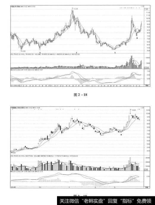 图2-18 图2-19图<a href='/tjcl/223267.html'>解缠论</a>:中枢与第二买点