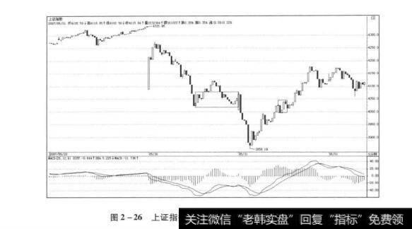 图2-26上证指数20070530-20070531，5分钟走势