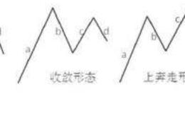 图解缠论：中枢的延续与破坏