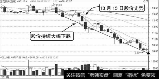 同方国芯K线走势图