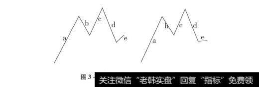 图3-3中枢被向下破坏的情况