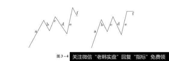 图3-4向上破坏中枢的情况