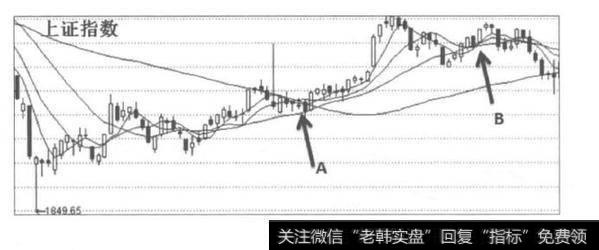怎样以赚钱效应思维取代牛熊思维？