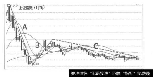 怎样以赚钱效应思维取代牛熊思维？