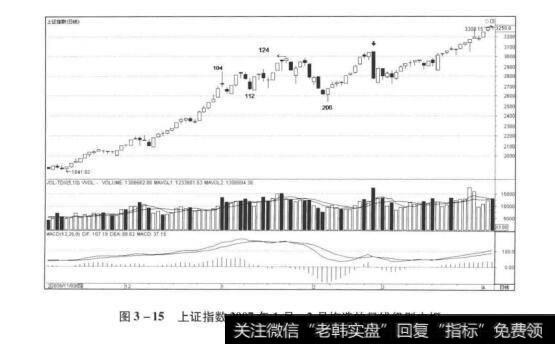 图3-15上证指数2007年1月、2月构造的日线级别中枢