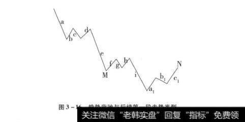 图3-16趋势背驰与后续第一段走势类型