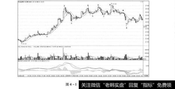 图4-1中阴状态示意