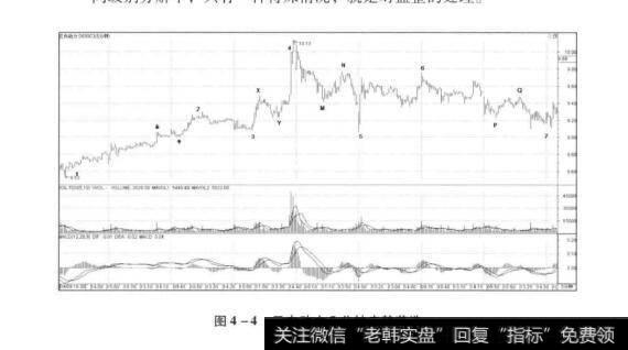 图4-4云内动力5分钟走势节选