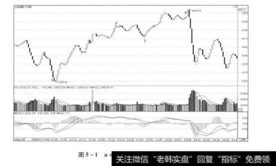 图5-1a+b+c走势结构的盘整背驰