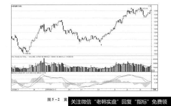 图5-2黄白线创新高，红柱子缩小的情况