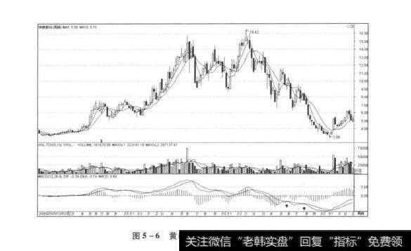 图5-6黄白线在零轴下方两次回抽