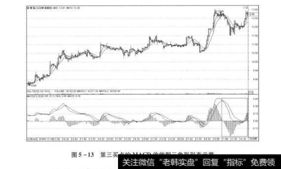 图5-13第三买点的MACD收敛型三角形形态示意