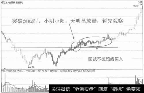 图4没有明显放量的进场点