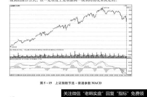 图5-19上证指数节选一普通参数MACD