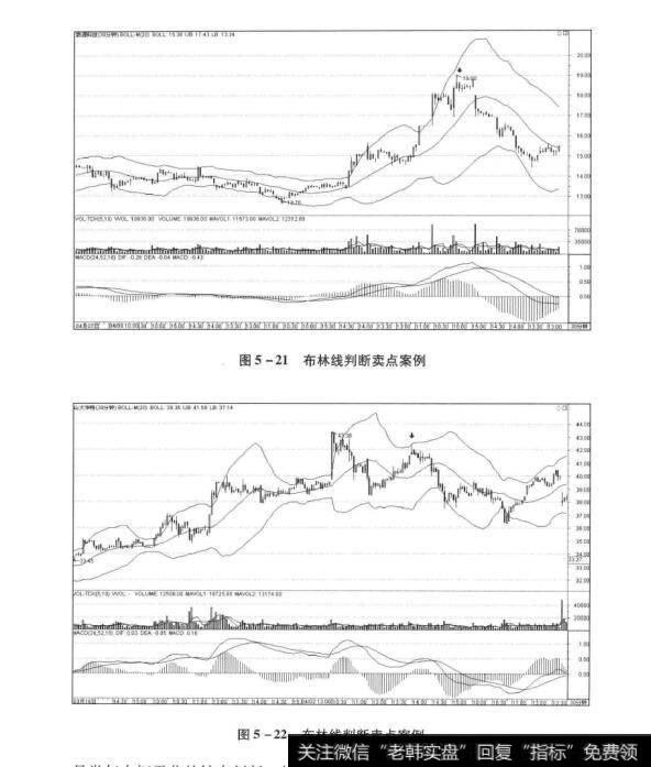 图5-21布林线判断卖点案例  图5-22布林线判断卖点案例