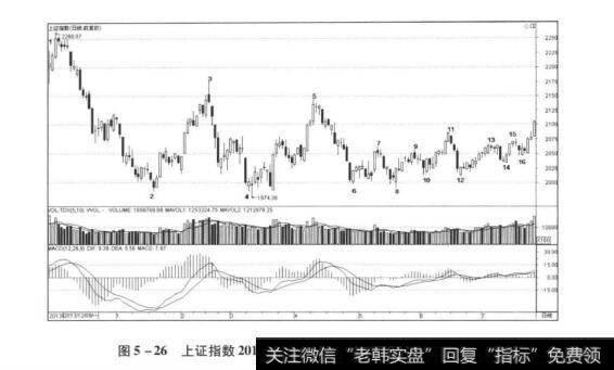 图5-26上证指数2013年12月4日至2014年7月24日走势