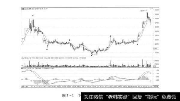 图7-1下跌盘整下跌的图形结构