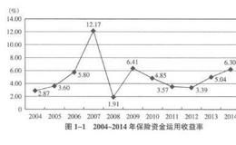 保险类基金、公募基金：价值的守望者