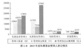 私募基金：股市的任势者与趋势的推动者